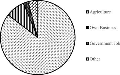 Agroforestry in Shade Coffee Plantations as an Emission Reduction Strategy for Tropical Regions: Public Acceptance and the Role of Tree Banking